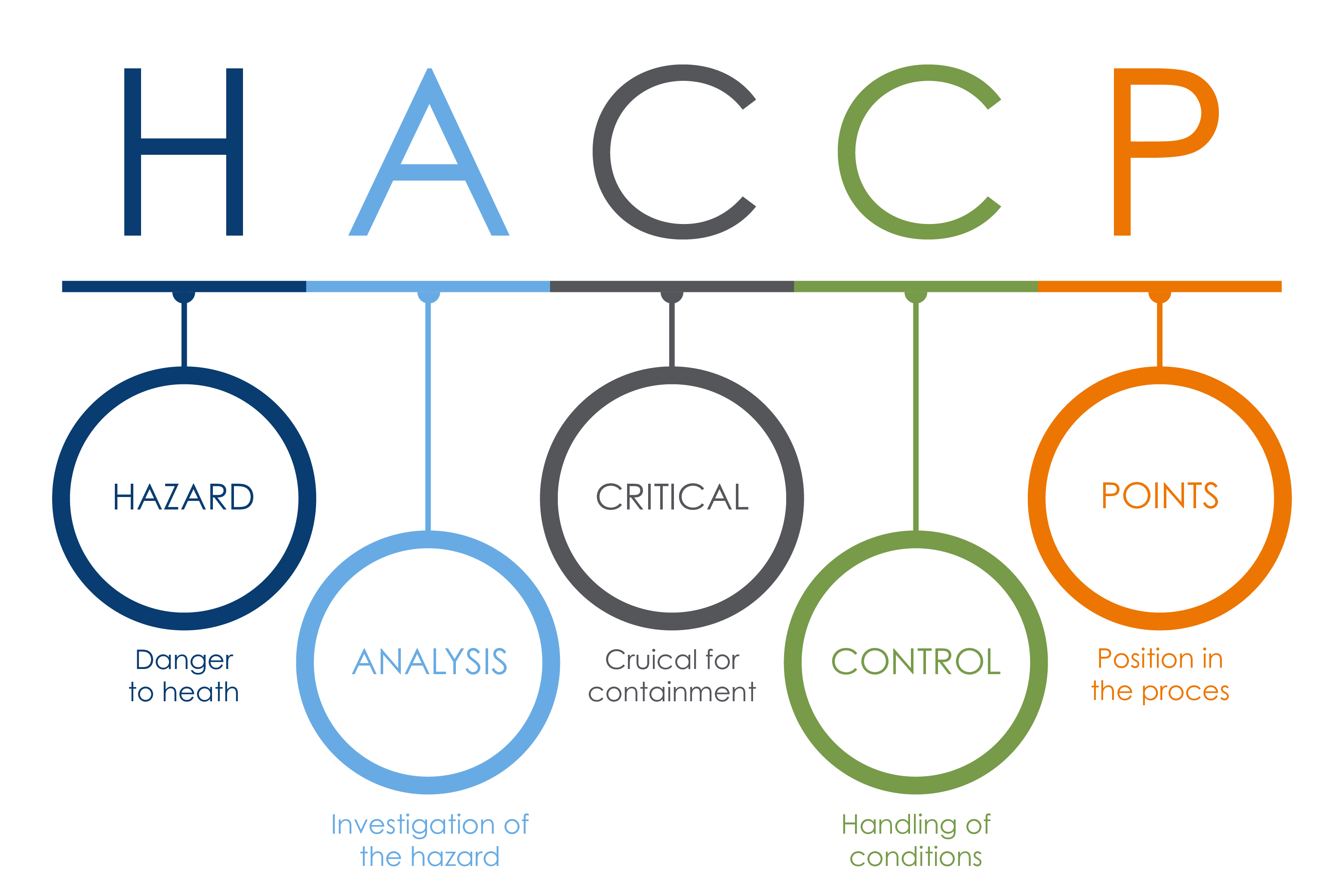 food-safety-and-haccp-the-austin-company